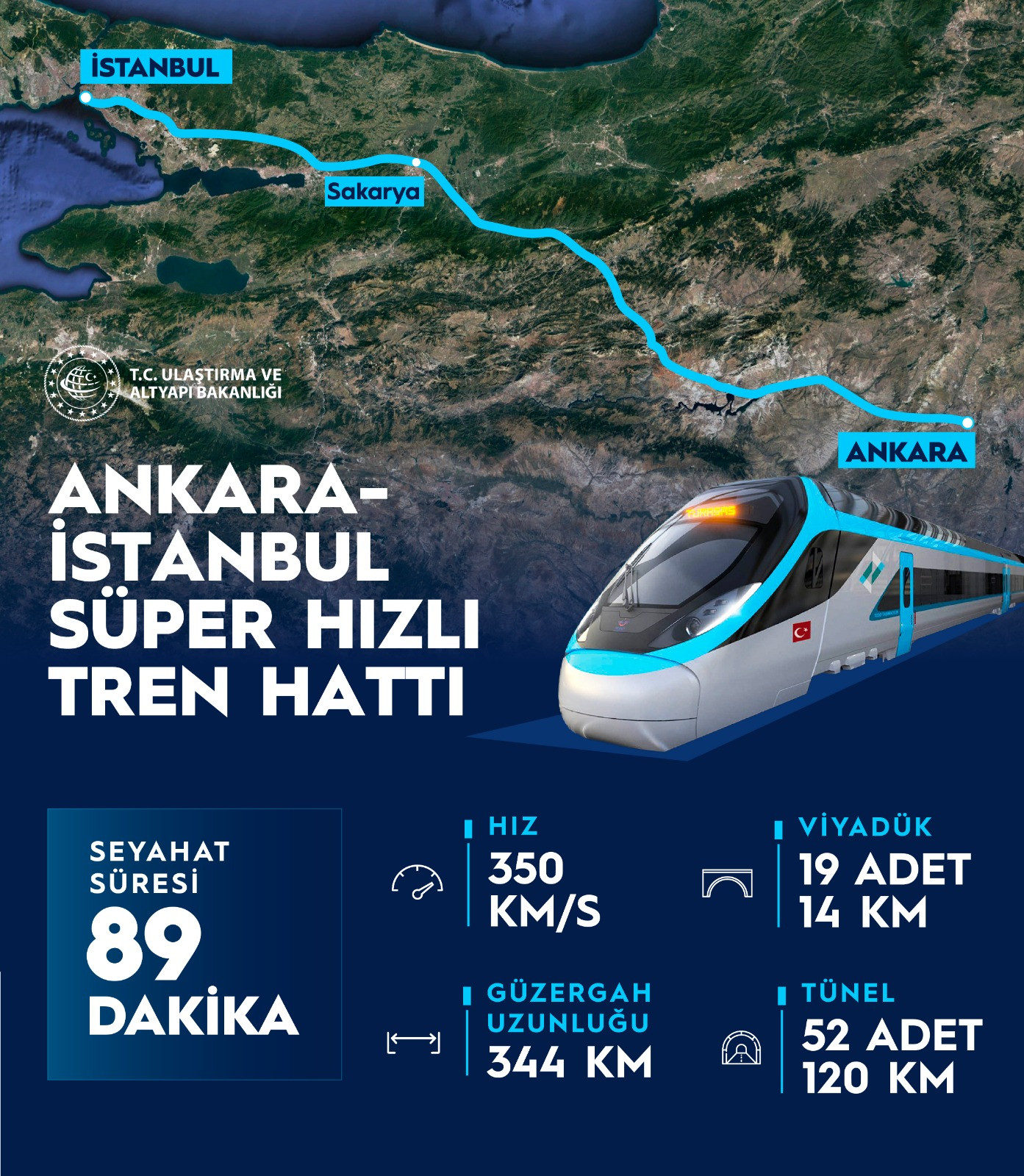 ankara istanbul yüksek hızlı tren yht