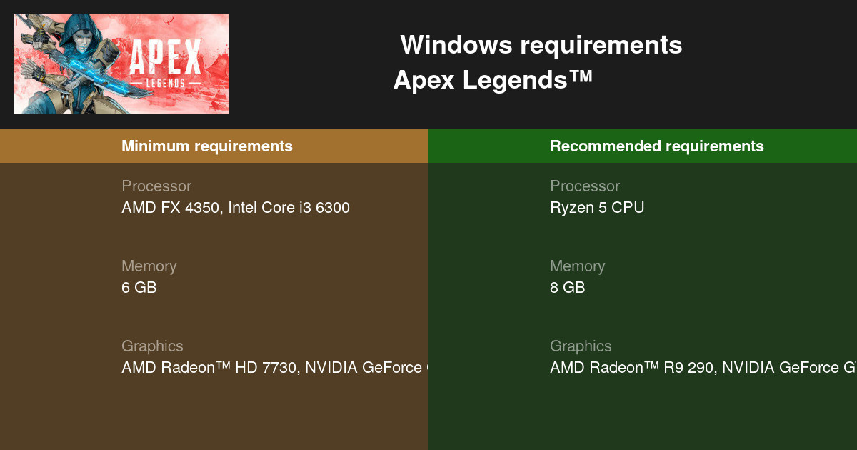 apex internet requirements