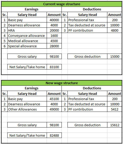 april 2021 take home salary