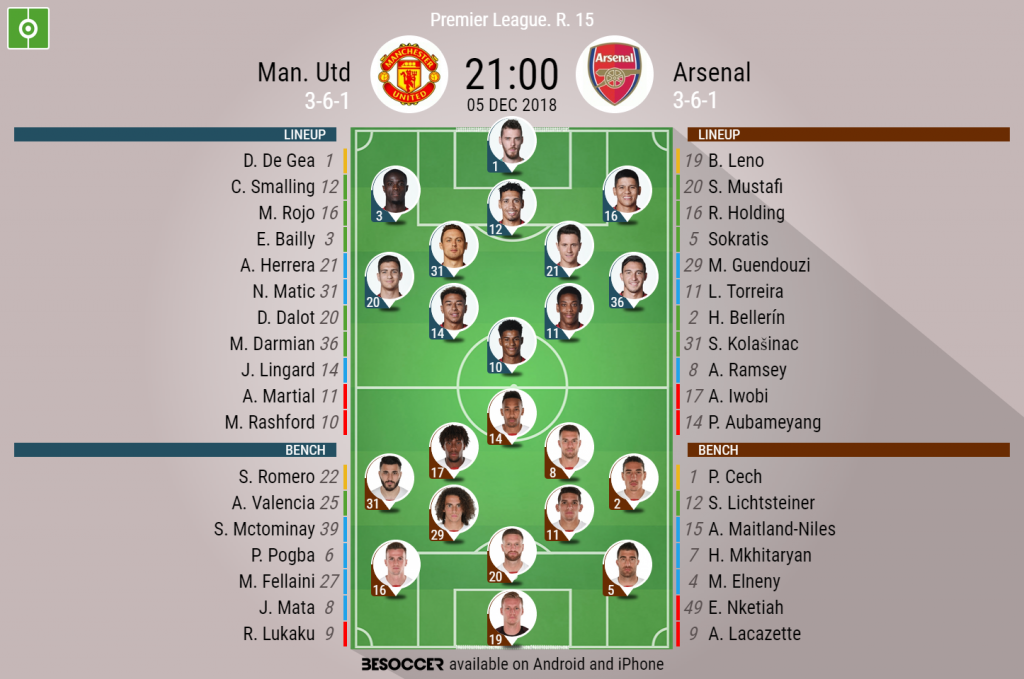 arsenal lineup vs man utd