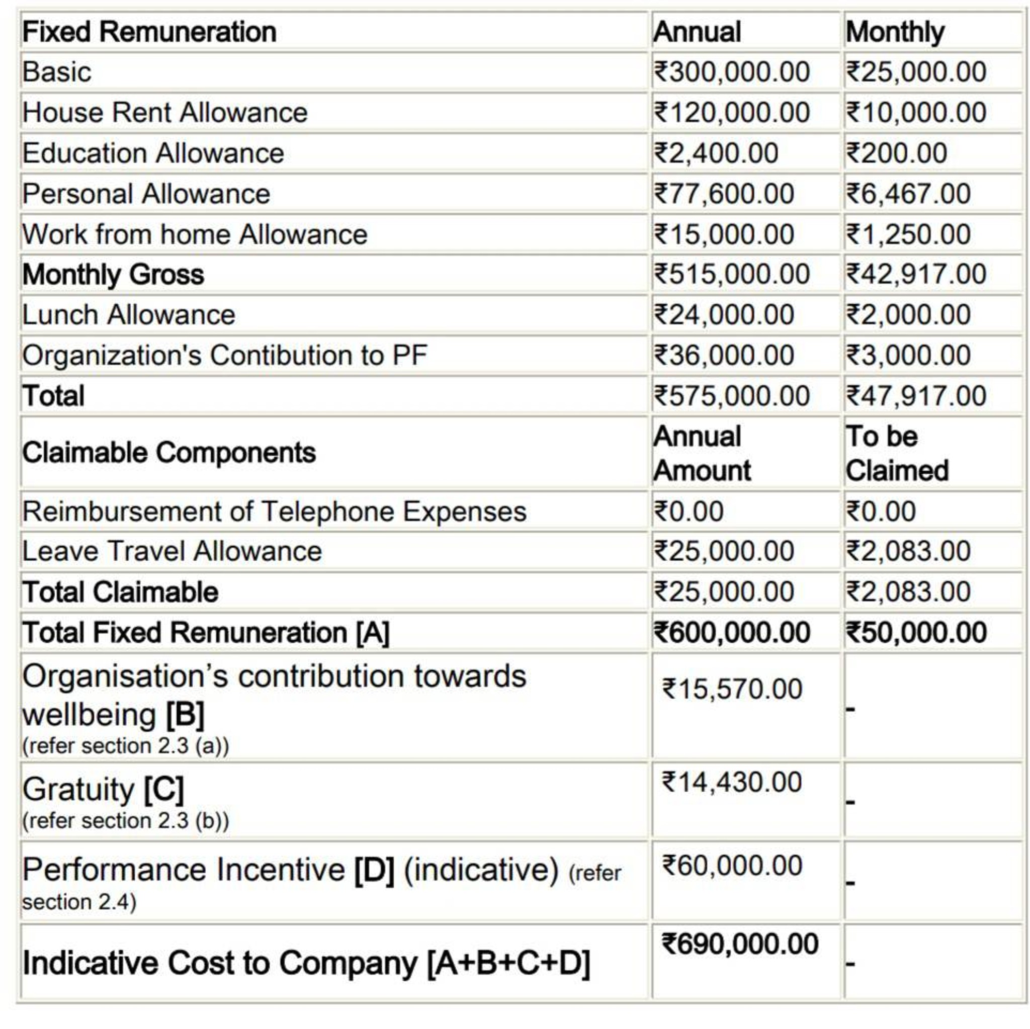 associate analyst salary in deloitte