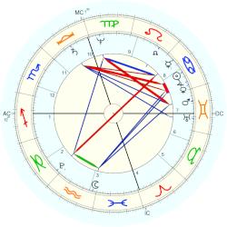 astrodienst birth chart