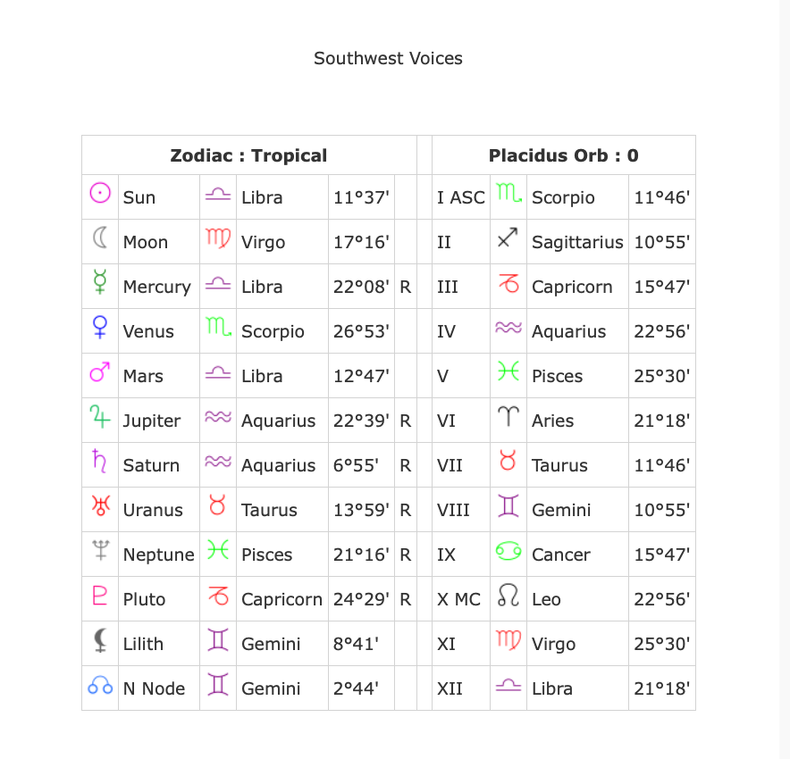 astrology chart