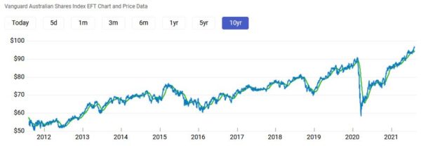 asx vas dividend