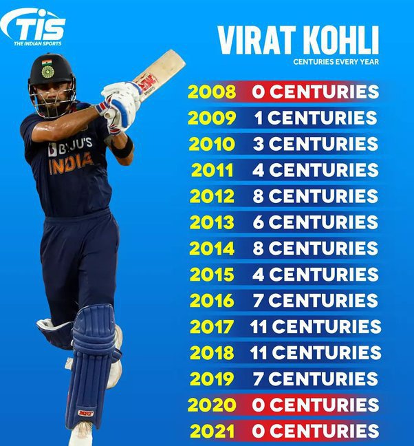at what age virat started playing cricket