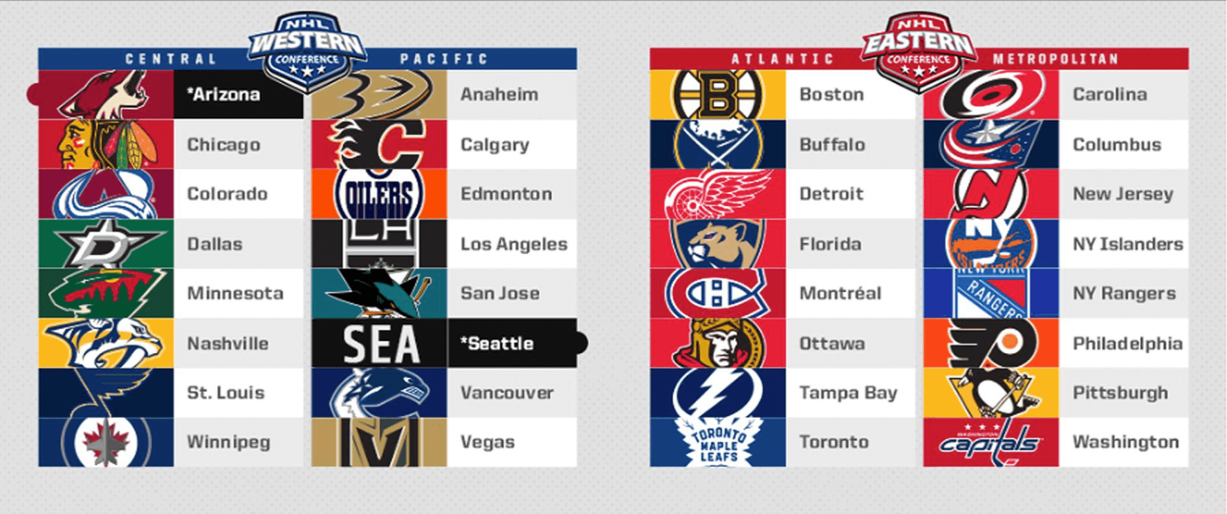 atlantic division nhl teams