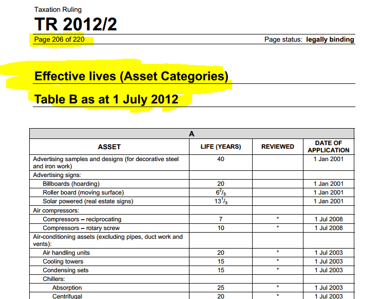 ato asset depreciation