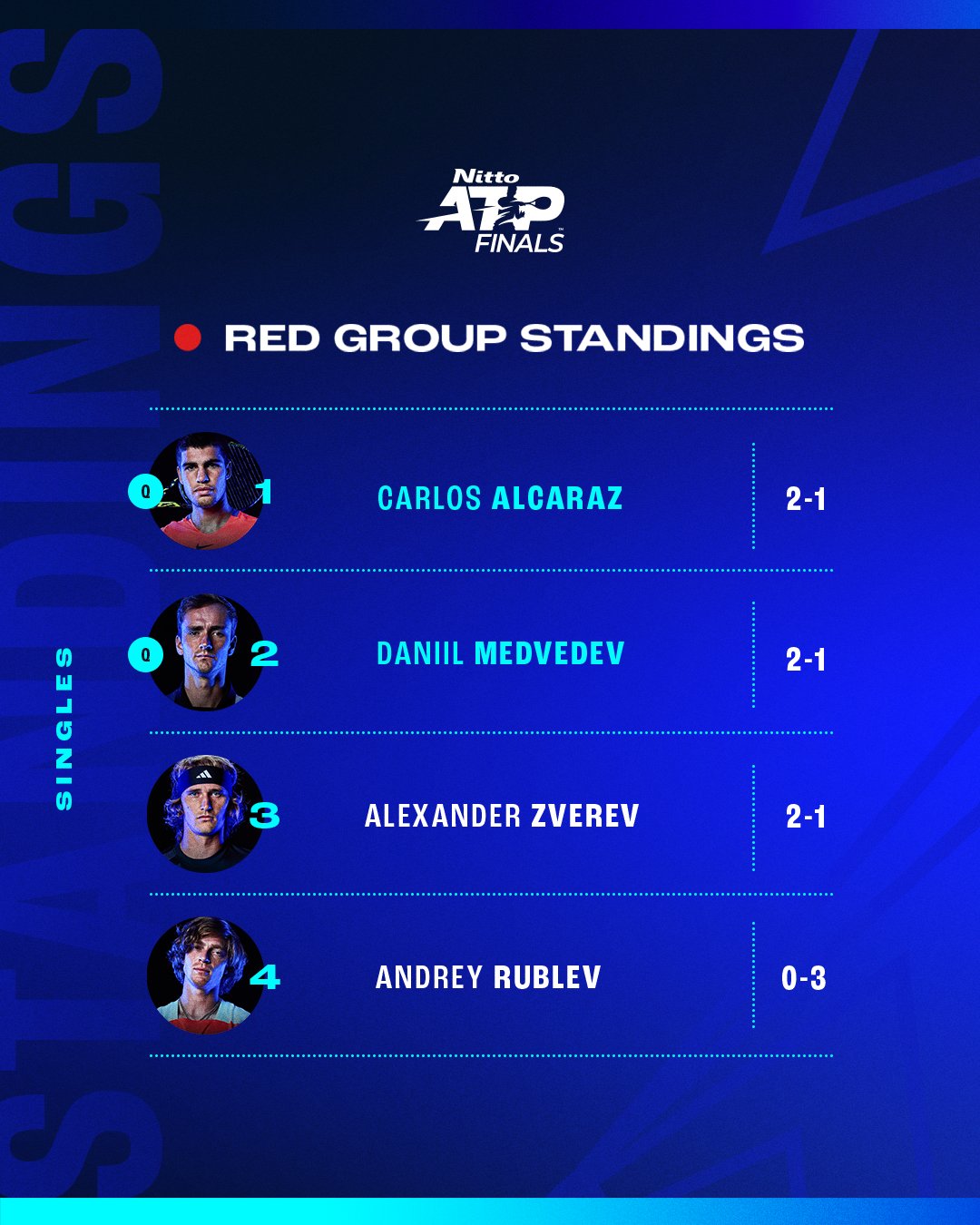 atp tour standings