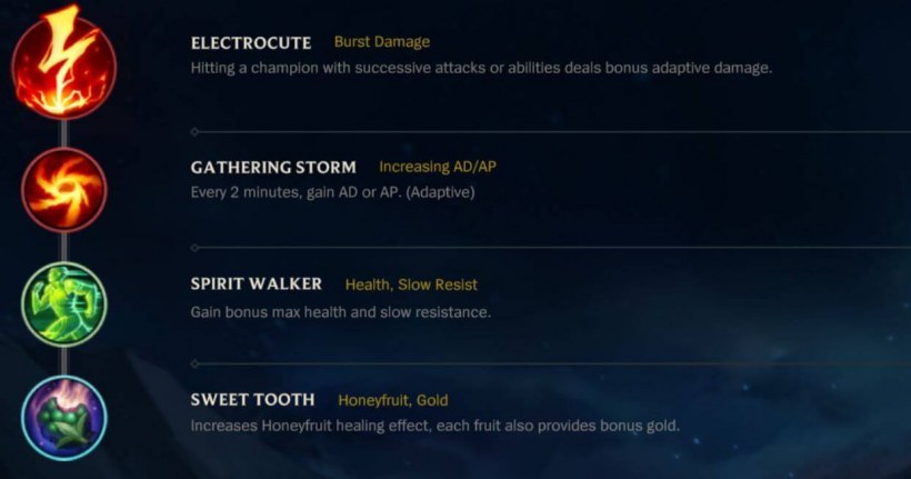 aurelion runes