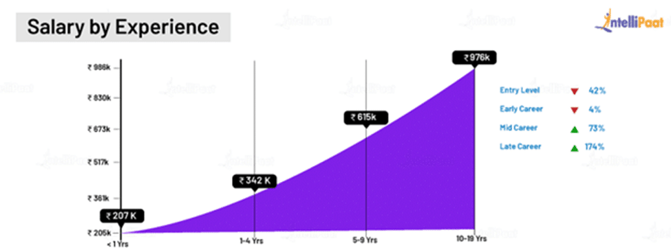 average qa salary in india