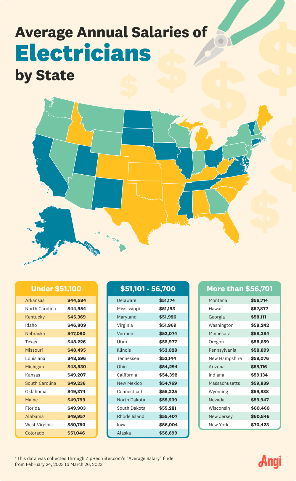 average salary for electrician