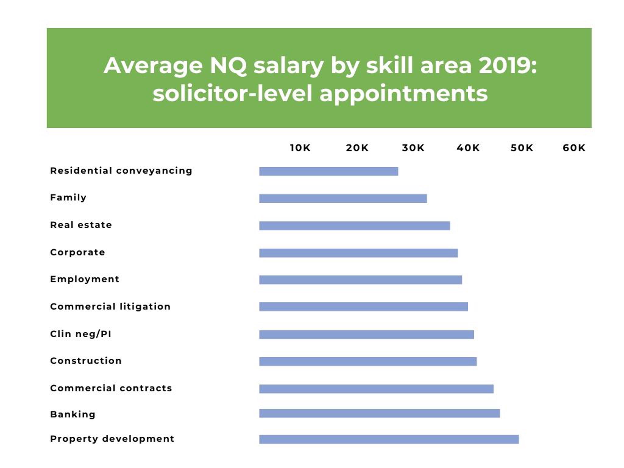 average salary for solicitor