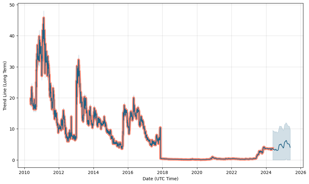 azs asx share price