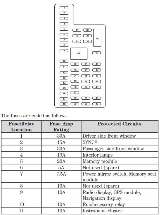 2012 f150 fuse box diagram