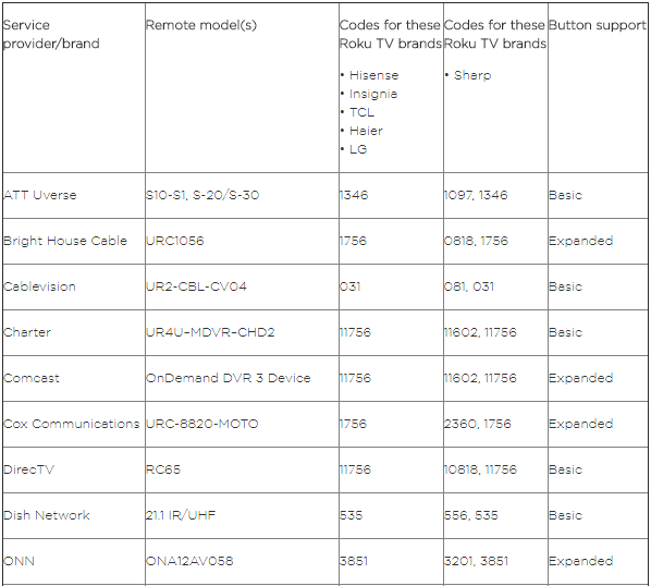 tcl remote code spectrum