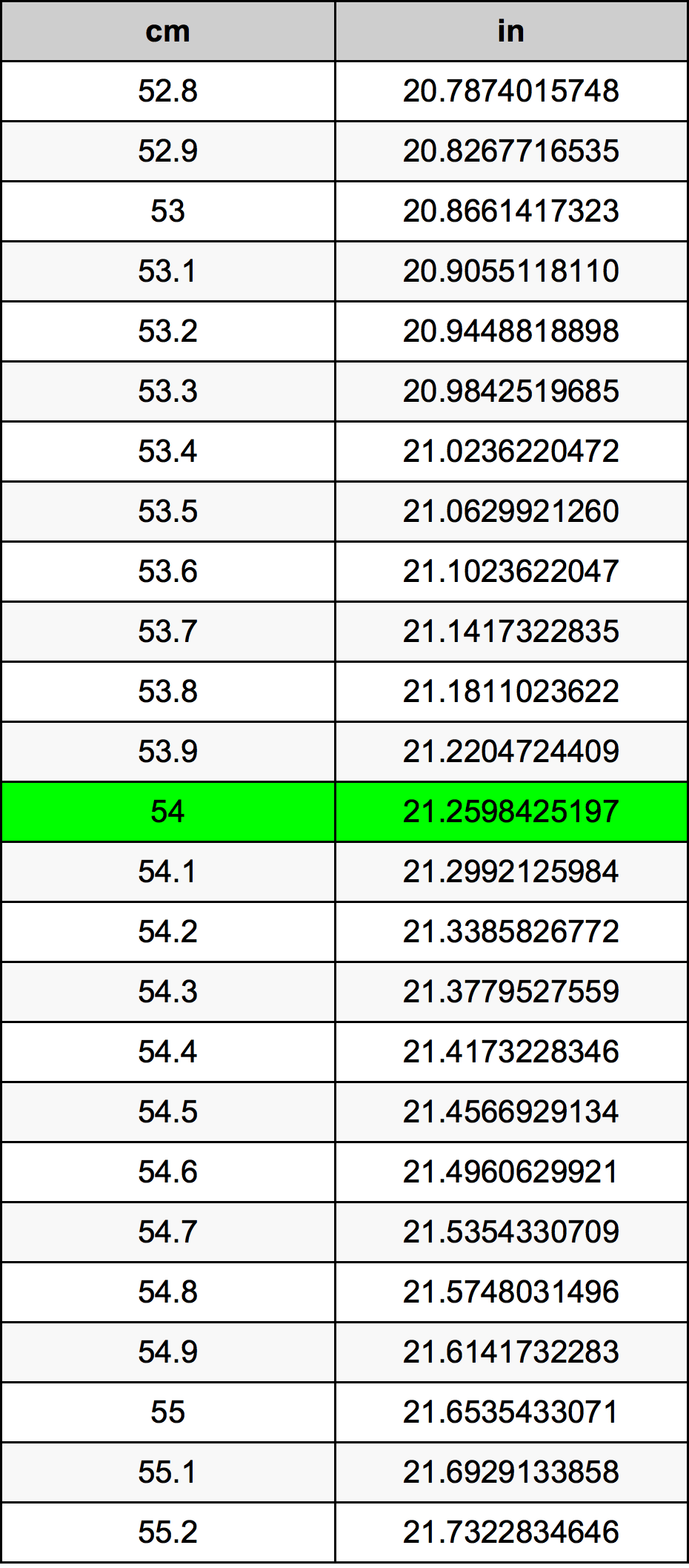 54cm to inch