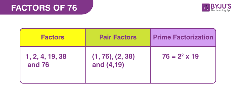 what is the prime factorization of 76