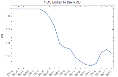 rmb 10000 to usd