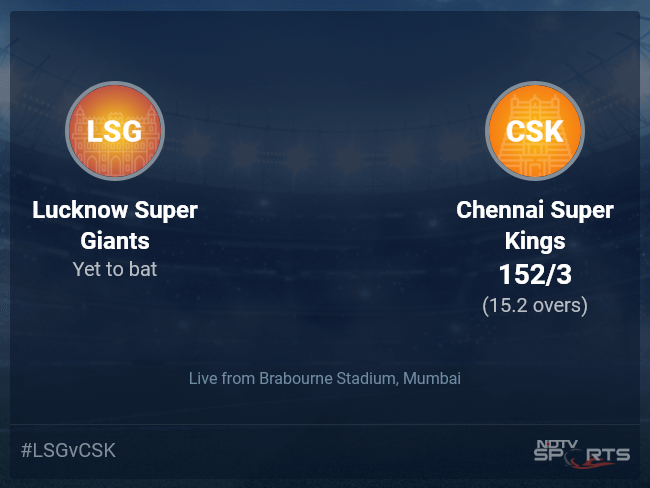 csk score board