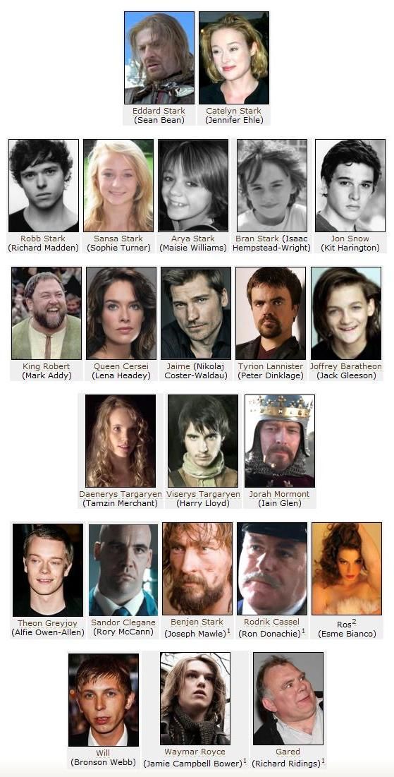 got cast season 1