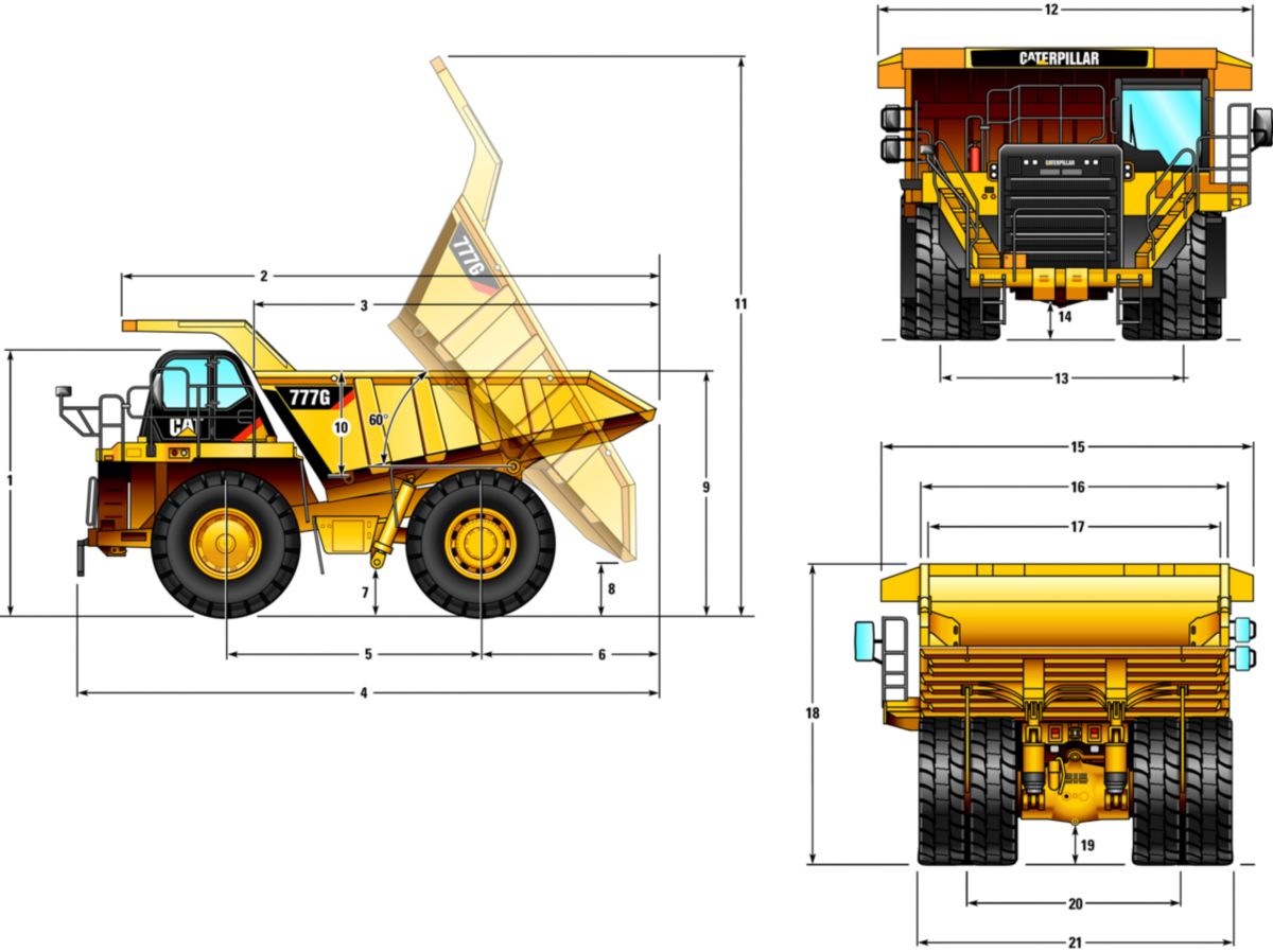 cat 777 dimensiones