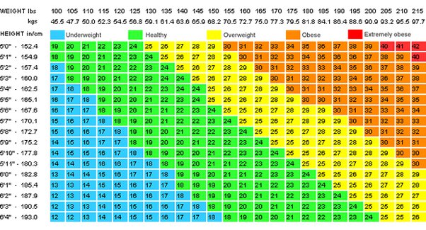 94.5 kg in lbs