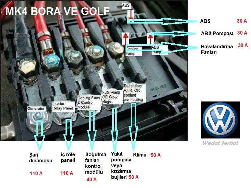 golf 4 sigorta kutusu anlamları