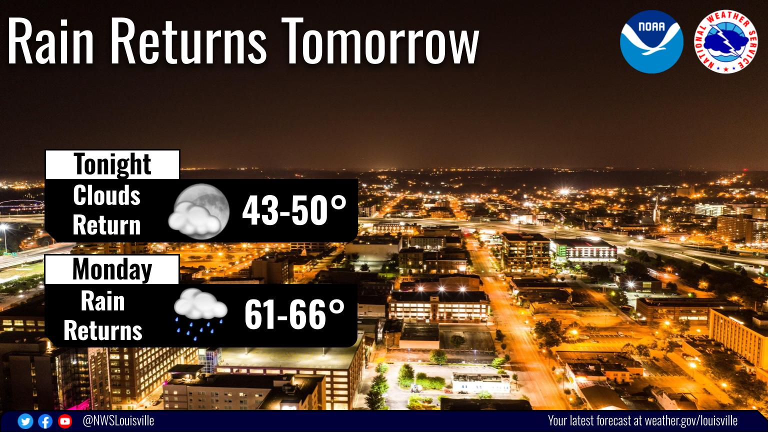 noaa weather louisville