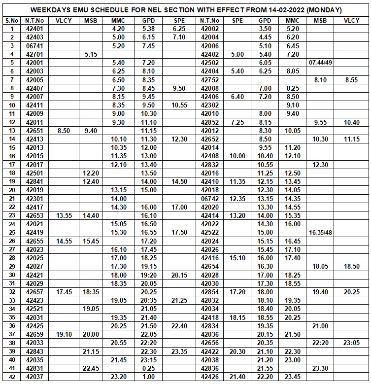 chennai local time