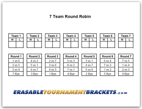 seven team round robin