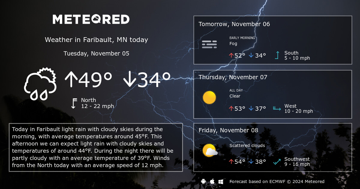 weather faribault mn hourly