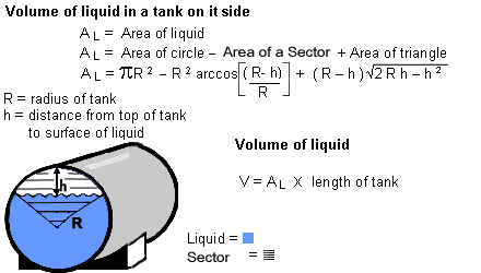 cylinder volume calculator gallons