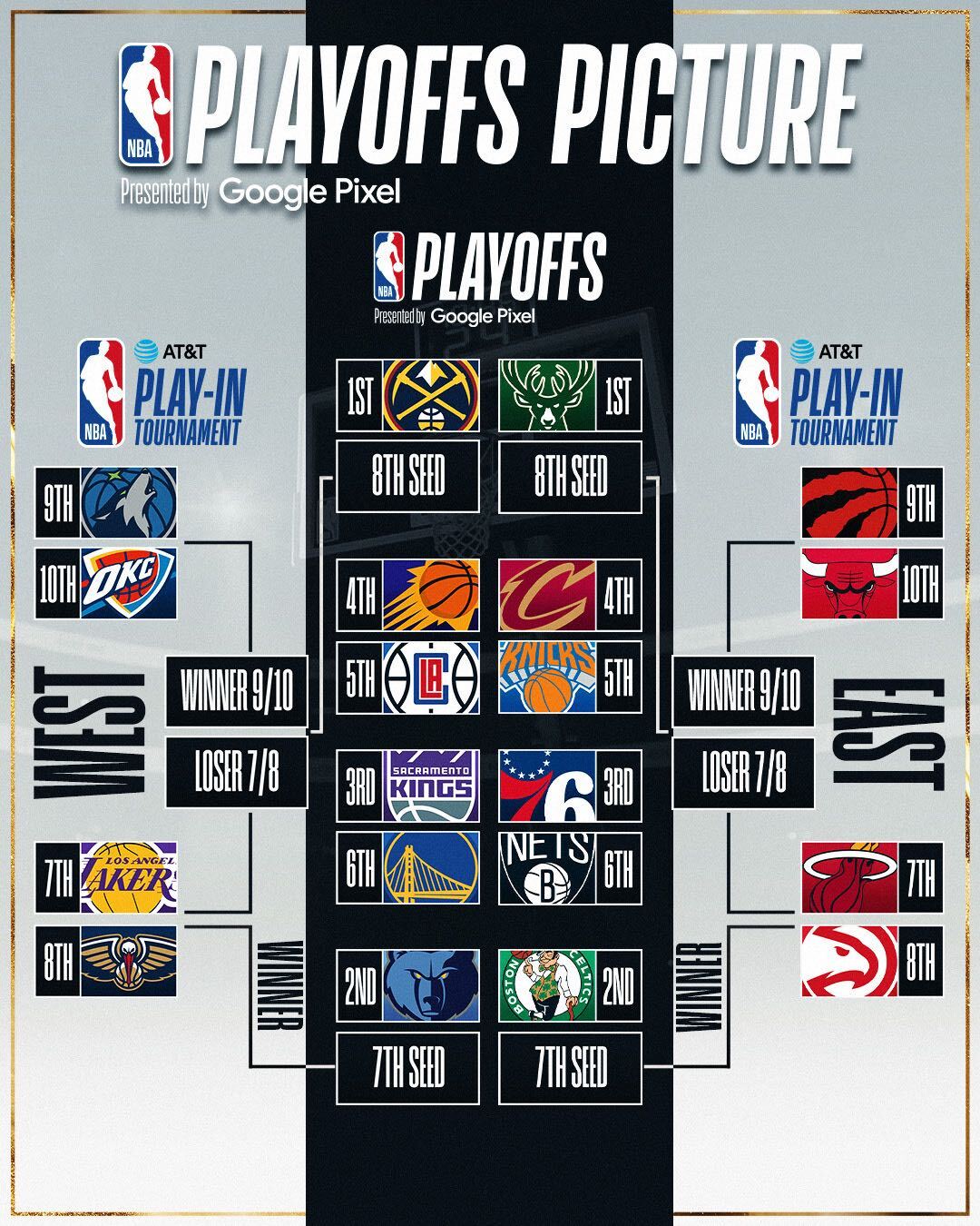 standing for nba playoffs