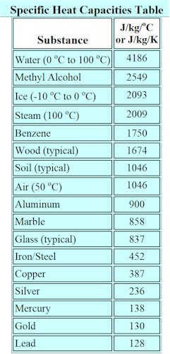 latent heat of ice in j kg