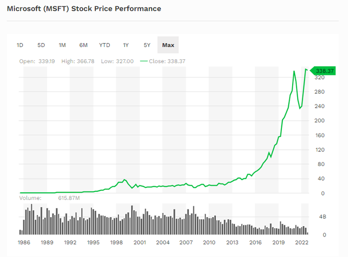 microsoft stock prediction