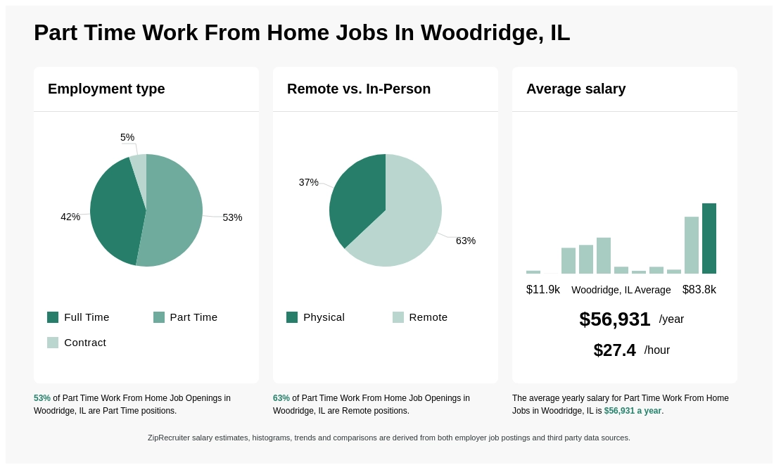 part time jobs woodridge