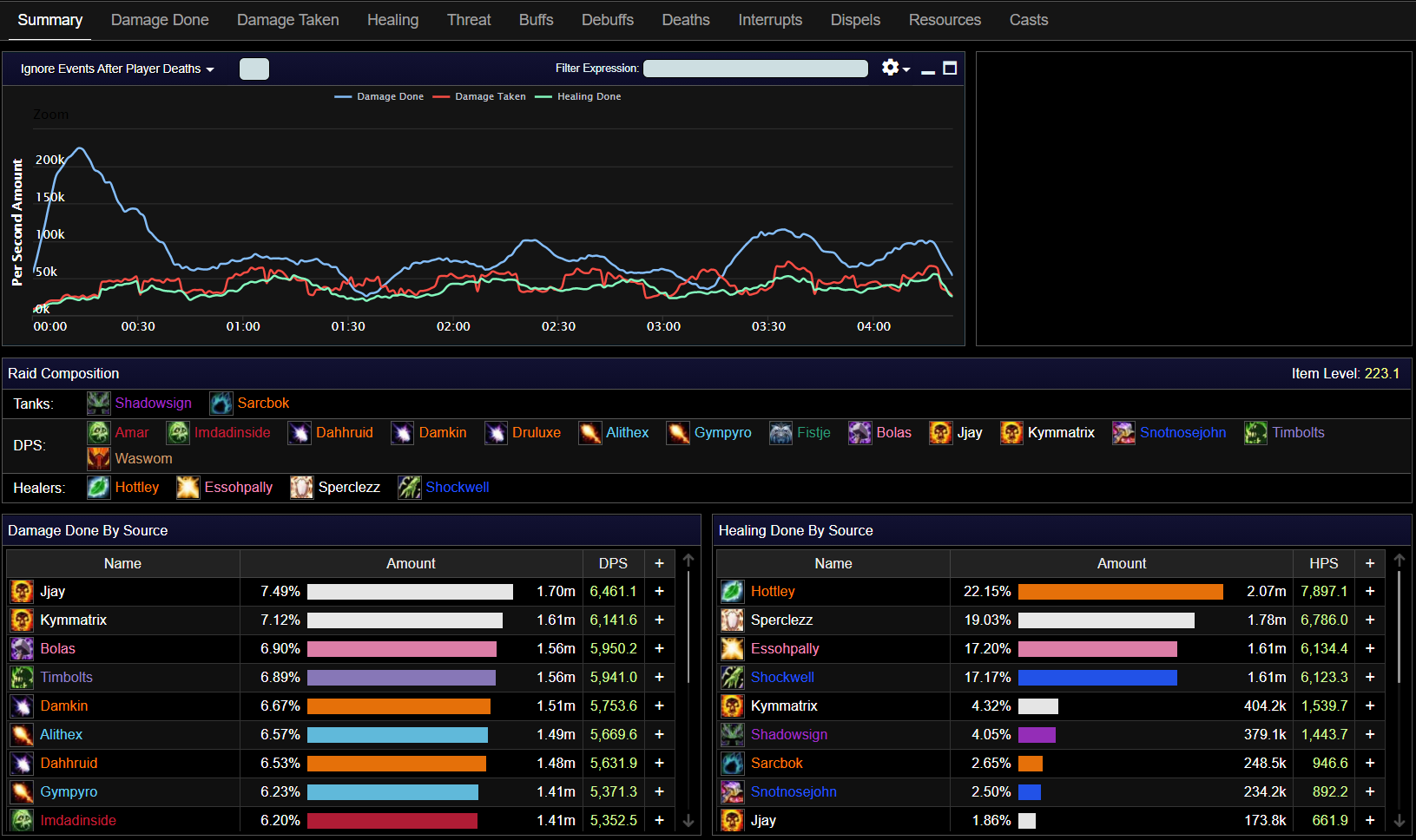 warcraft log