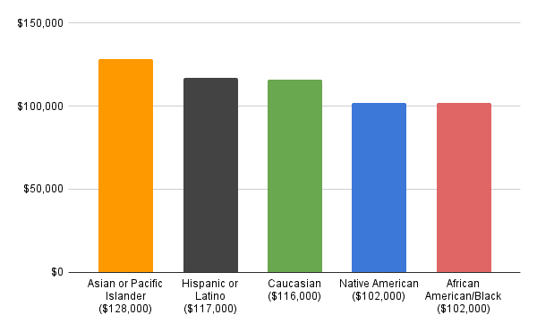 salary at google software engineer