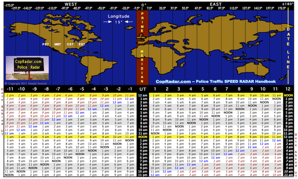 8 utc to est