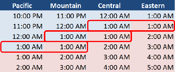 cdt to mountain time