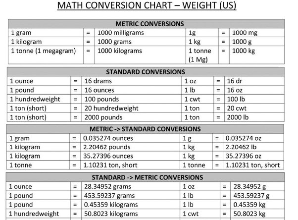 10.2 pounds in kg