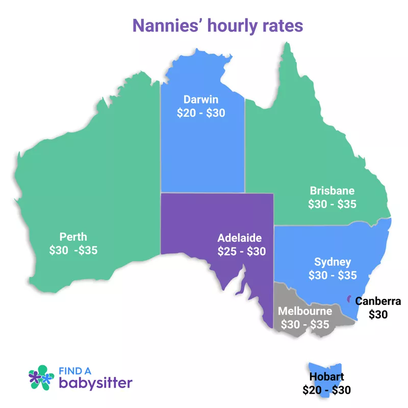 babysitting rates per hour australia