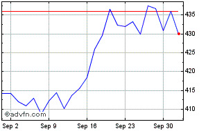 balfour beatty share price