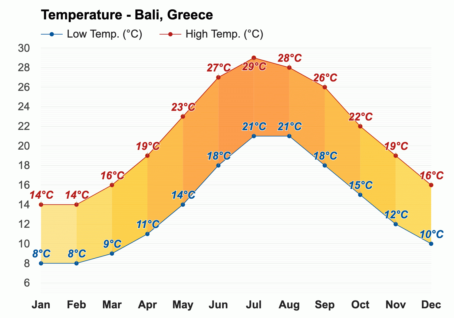 bali weather forecast