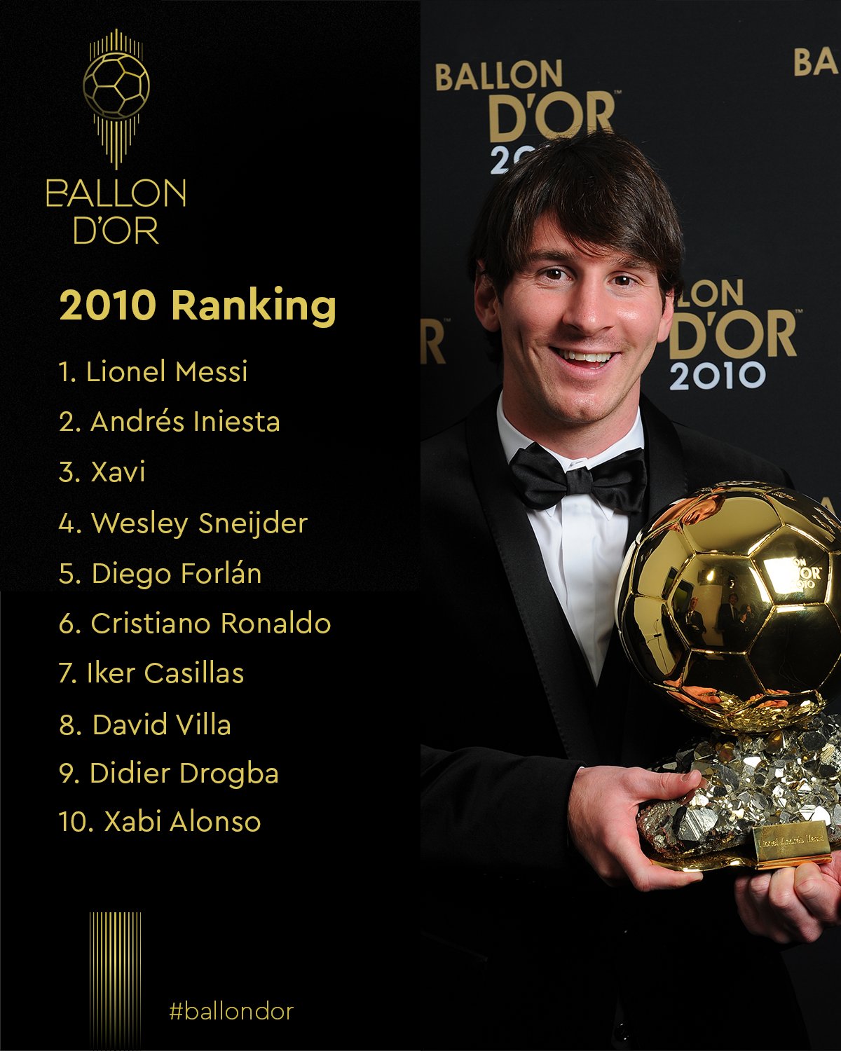 ballon d or 2010