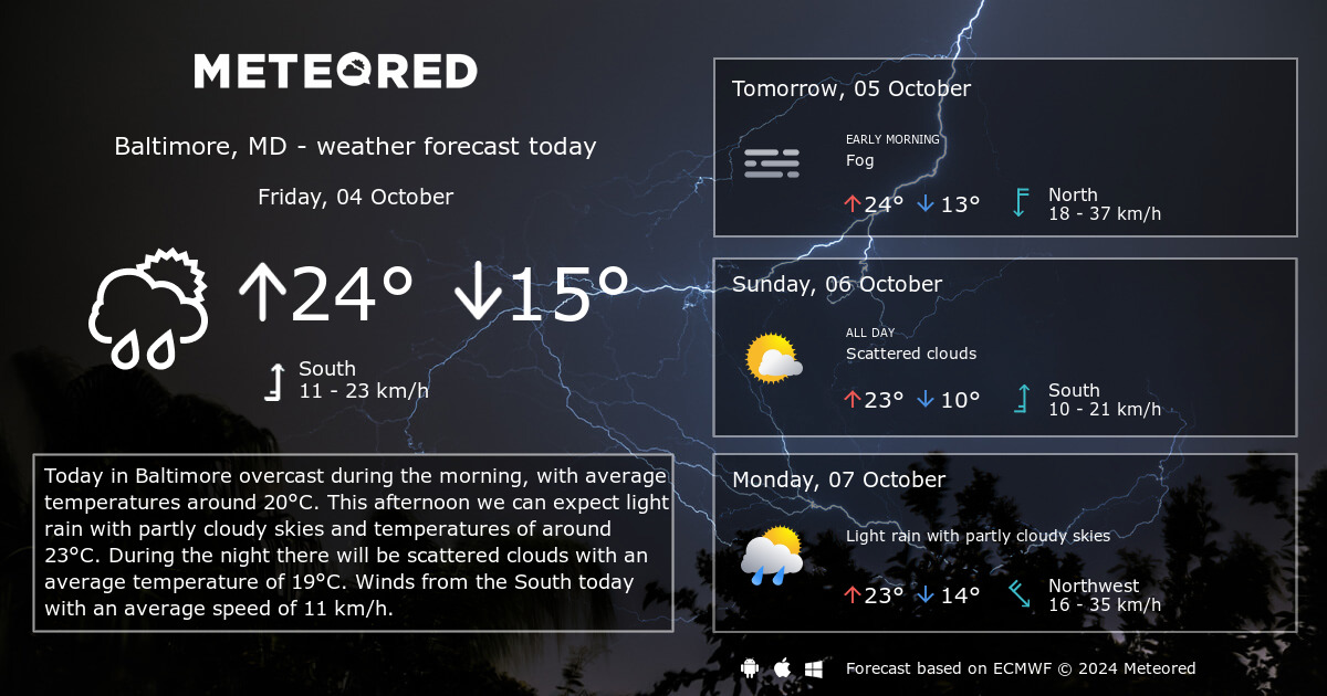 baltimore weather today