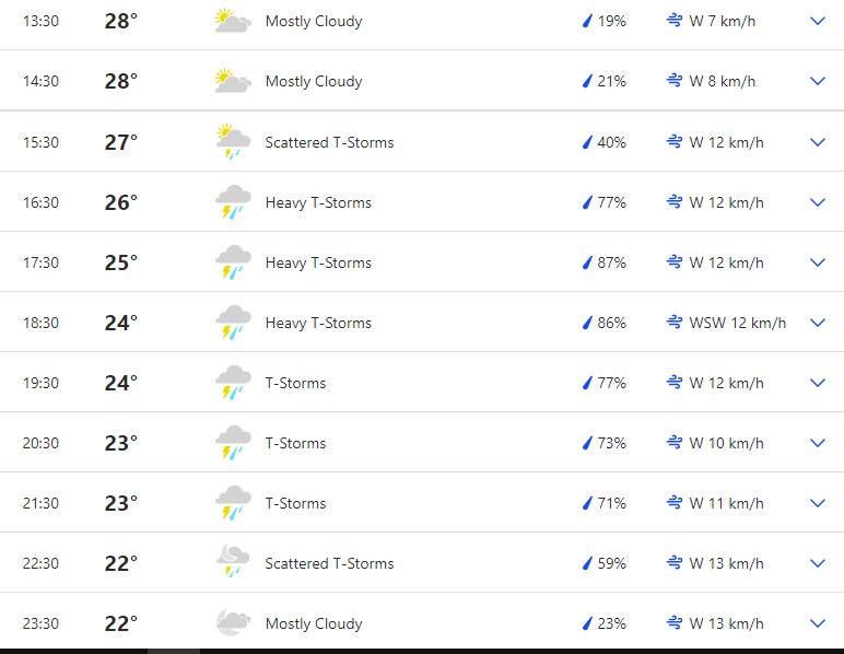 bangalore weather accuweather