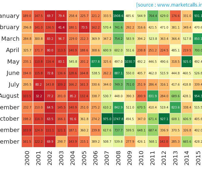 bank nifty heat map