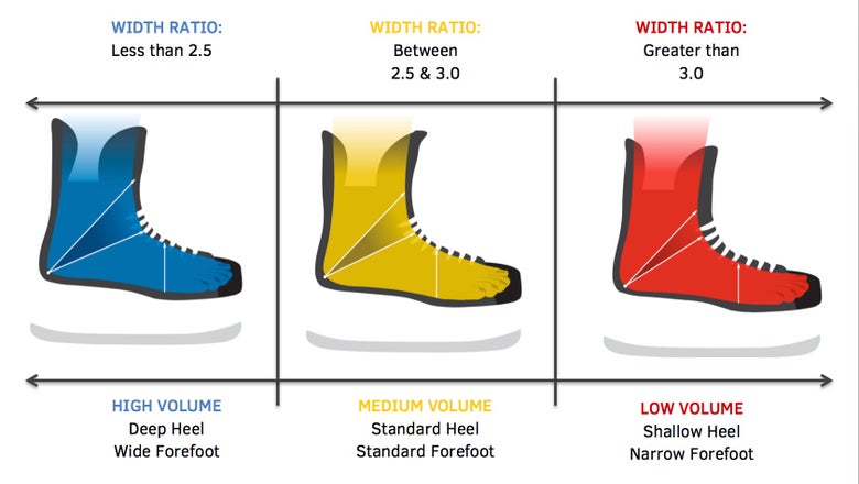 bauer skate sizing chart