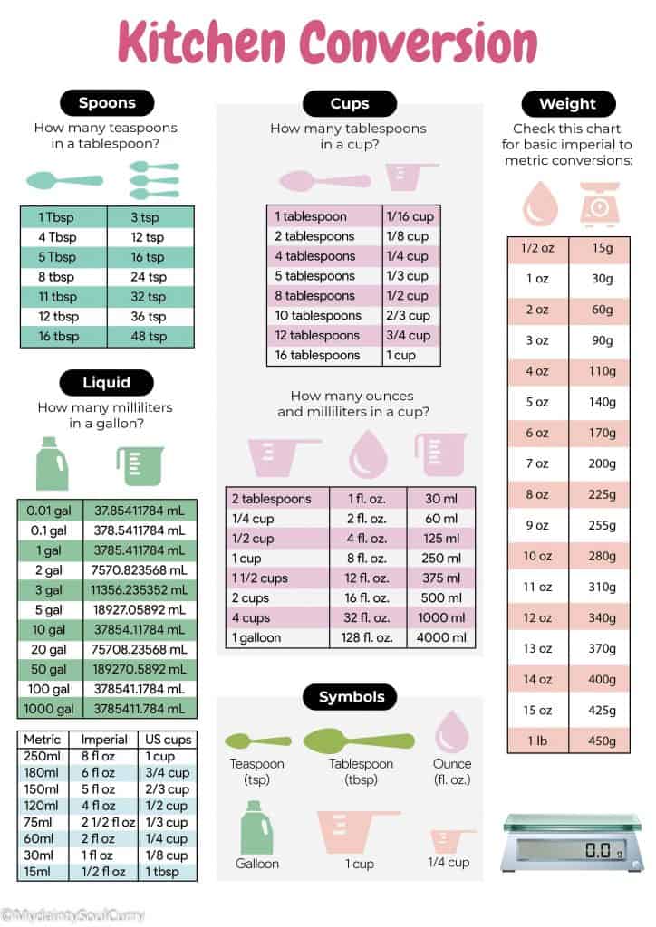 how much is 2fl oz in cups